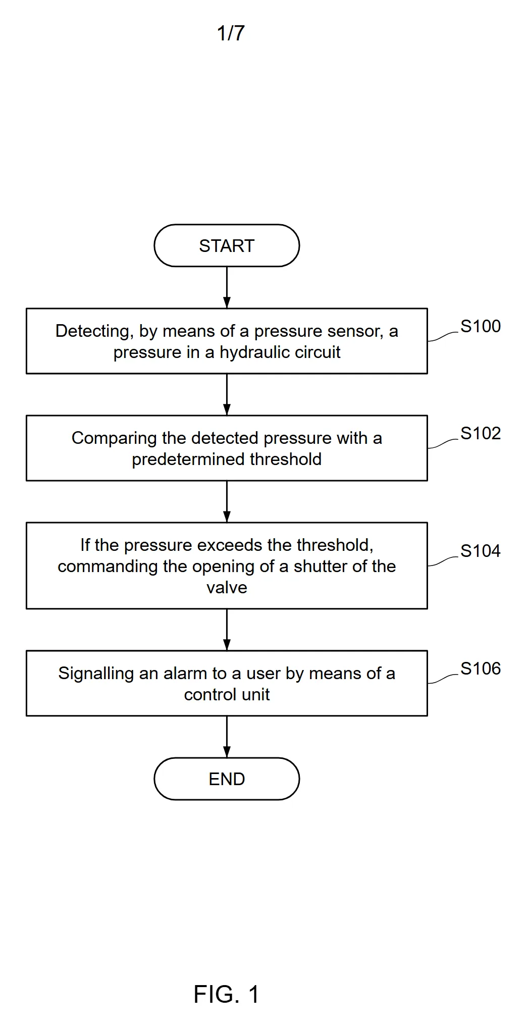 Patent flowchart of a method with steps S100 to S106 between START and END, FIG. 1